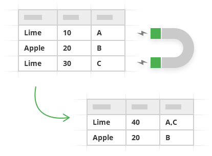 Merge Duplicate Rows In Google Sheets Into One By Column Value