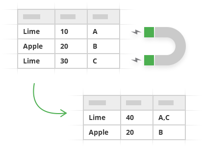 Combine duplicate rows in Google Sheets