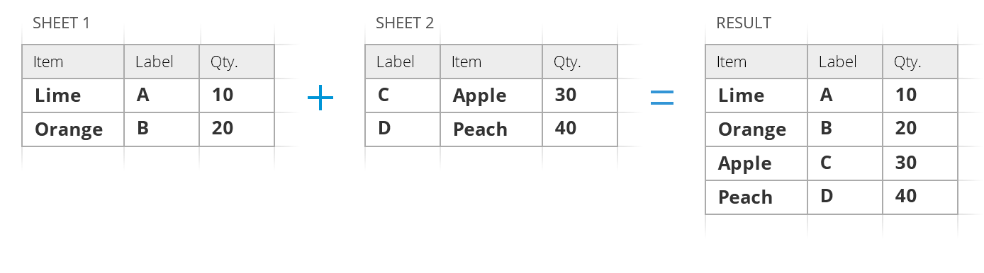 Combine Multiple Google Sheets In Three Simple Steps