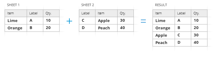 Combine data from multiple sheets based on common headers.