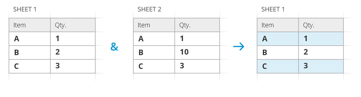 Remove or highlight duplicates in Google Sheets and find unique values
