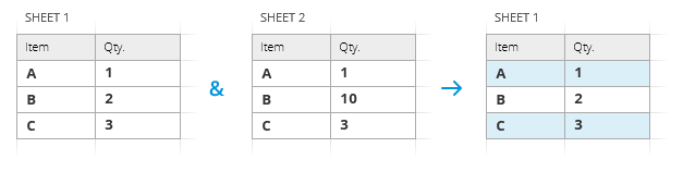 Compare two columns or sheets for duplicates.