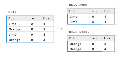 Split Google sheet by values in the selected column