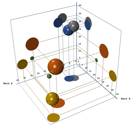 3d Chart Excel