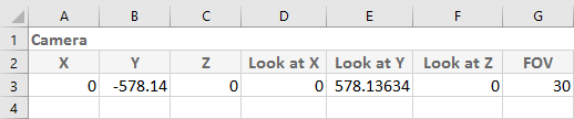 Adjust camera settings for your 3D chart