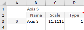 Configure the Axis S settings