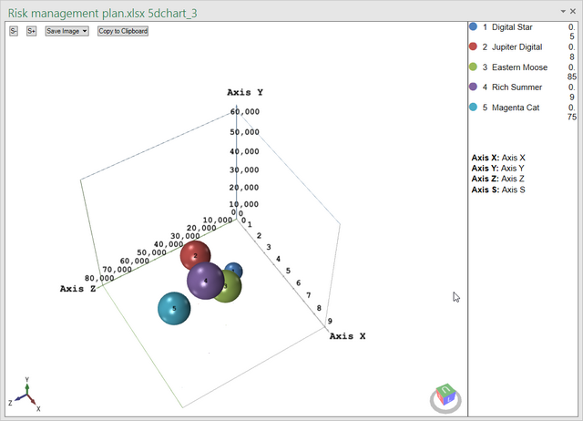 Scatter Bubble Chart Excel