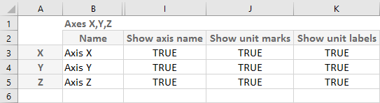 Adjust the axes names, unit labels and marks