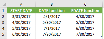 DATE and EDATE functions results