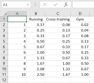 Training stress factors