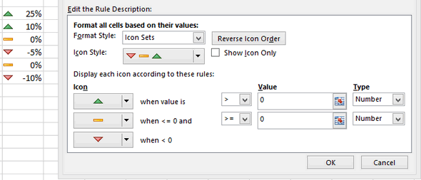 Conditional formatting with icon sets