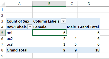 Pivot table to count males and females
