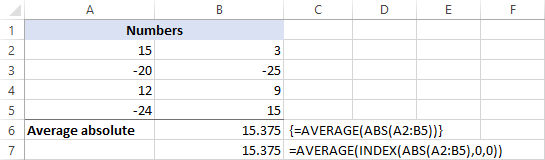 Average absolute values in Excel.