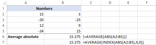 Giá trị tuyệt đối trung bình trong Excel.