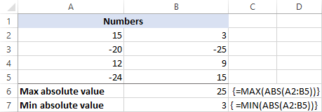 Array formulas to find the maximum/minimum absolute value in Excel.