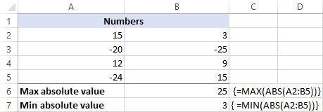 Absolute Value In Excel Abs Function With Formula Examples Ablebits Com