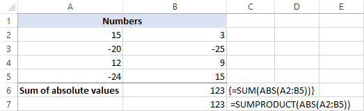 Absolute Value In Excel Abs Function With Formula Examples 2519