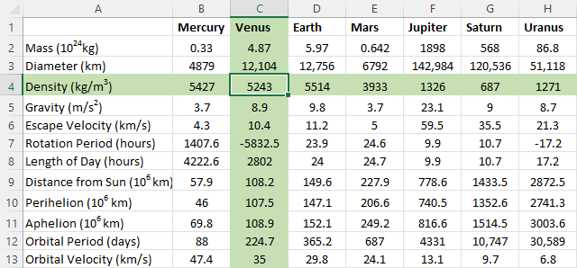 How To Highlight The Row And Column Of A Selected Cell In Excel 