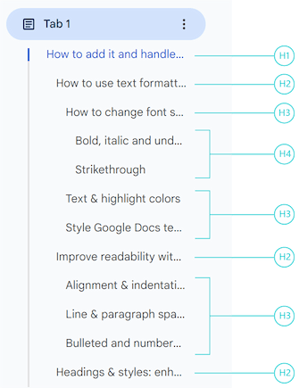 Outline in Google Docs with proper heading levels and nesting.