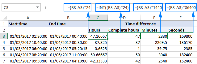 excel formula to subtract 1 hour from time