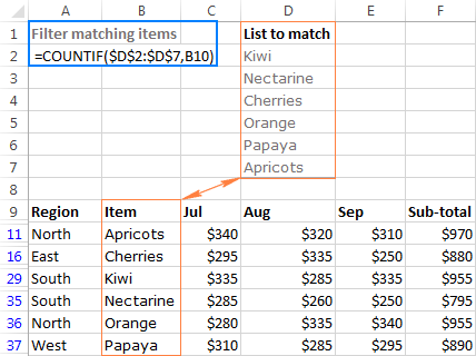 Filter rows that match items in a list.