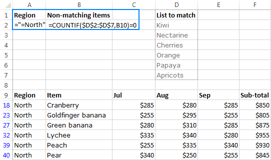 Filter rows that do not match items in a list.