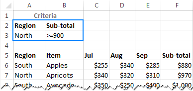 Excel Advanced Filter How To Create And Use