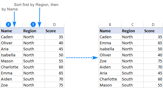 How To Sort Multiple Columns In Excel In Sequence Windowpor 4893