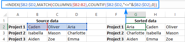 An array formula to put each row in alphabetical order