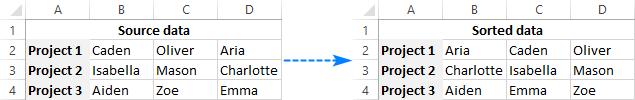 how-to-alphabetize-in-excel-sort-alphabetically-columns-and-rows