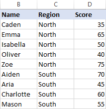 The table is sorted alphabetically by 2 columns.