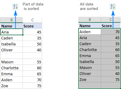 In case of blank rows or columns, select the entire table first, and then alphabetize.
