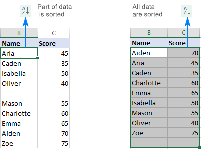 sort alphabetically in excel for mac