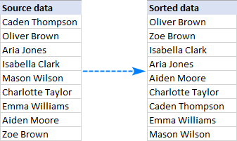 sort excel for mac table alphabetically