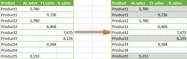 How To Have Alternating Colors Rows In Excel