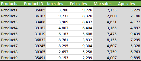 Custom column bands in Excel