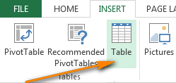 Navigate to the Insert tab on the Excel ribbon and click Table.