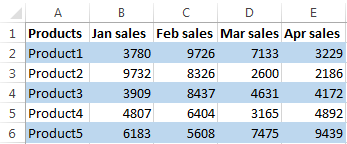 Banded rows in Excel 2013
