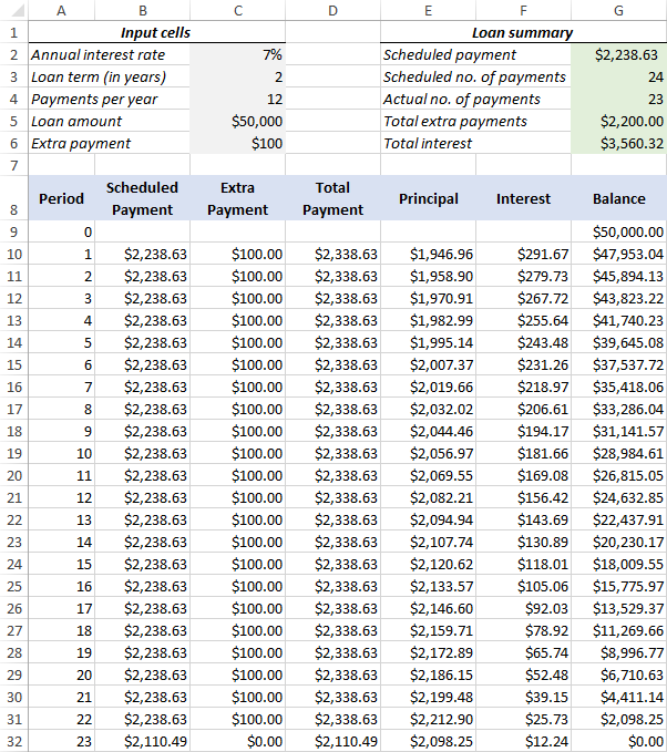 loan payoff calculator extra payments