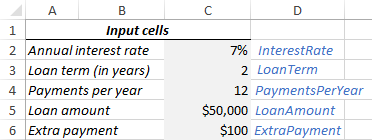 Define input cells for the amortization schedule.