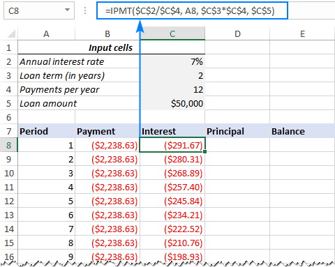 IPMT formula to calculate the interest part of each periodic payment