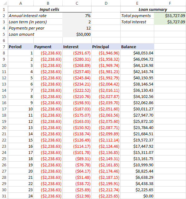 Microsoft Excel Amortization Template from cdn.ablebits.com
