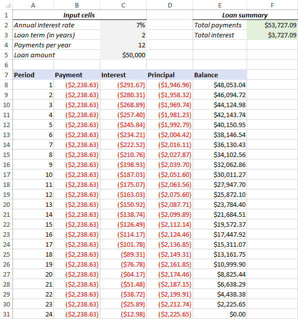 mortgage amortization schedule excel