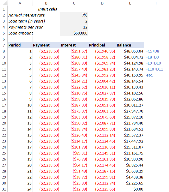 Monthly loan amortization schedule in Excel