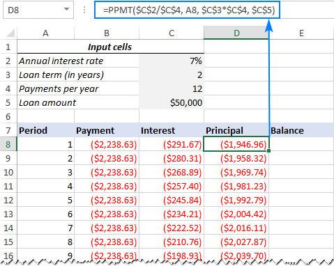 principal or principle of a loan