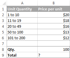 Source data