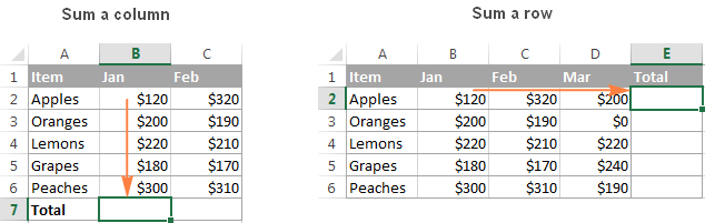 is there a keyboard shortcut for autosum in excel on mac without summing numers