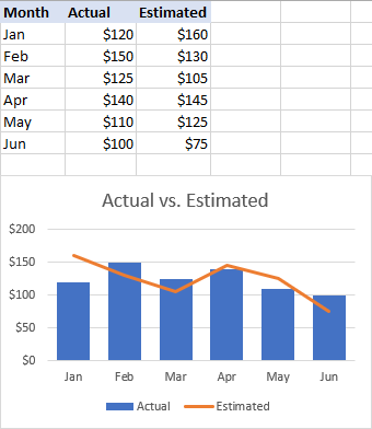 Excel Chart Showing Min Max Average