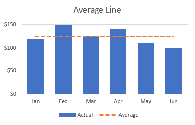 excel line average insert pivot chart line, line benchmark average Excel in How add graph: to a