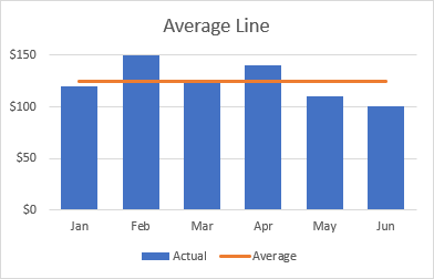A column graph with an average line.